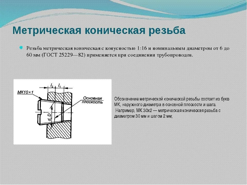 Коническая резьба отверстие