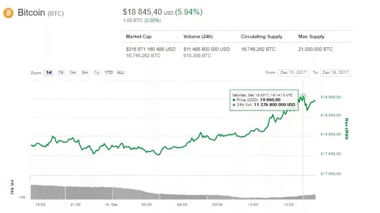 Курс bitcoin к bitcoin. Биткоин в рублях 1 биткоин. Курс биткоина к рублю. Биткоин к рублю сейчас. BTC криптовалюта цена в рублях на сегодня.