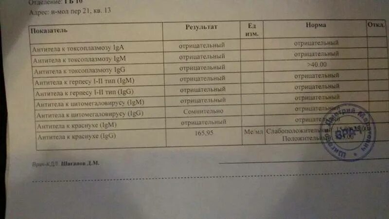 Результат анализа на краснуху. Анализ на антитела к кори. Анализ исследования на антитела крови.. Антитела к токсокарам IGG. Хламидии iga