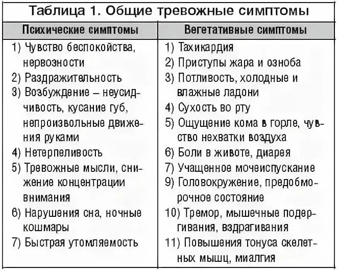 Признаки беспокойства. Тревожность симптомы. Признаки тревожности. Тревожность физические симптомы. Симптомы тревоги и страха.