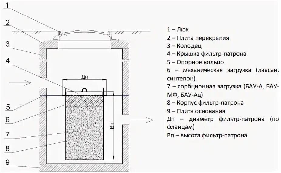 Фильтр патрон фопс. Фильтр-патрон фпк 920x1800. фильтр-патрон фопс му-1,0-1,2. комбинированный фильтрующий патрон фпк 1920*1800.