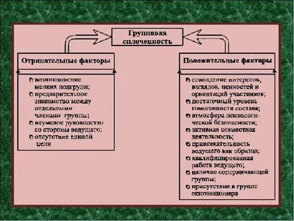 Примеры групповой сплоченности
