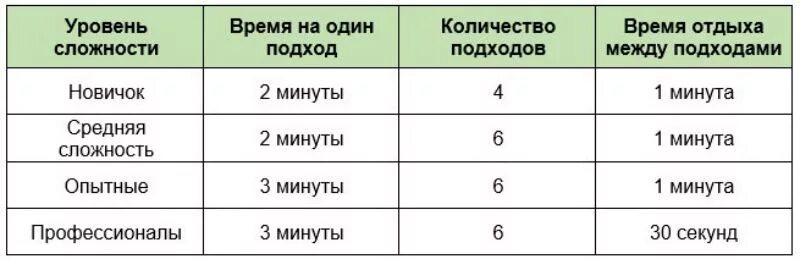 Сколько минут длится перерыв. Отдых между подходами. Сколько нужно отдыхать между подходами. Время отдыха между подходами. Подходы тренировка на массу.