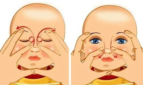 Массаж глаз слезного канала. Массаж слезного канала у грудничка. Массаж глаза у новорожденного слезного канала. Массаж носослезного канала у грудничка. Массаж слезного мешка при дакриоцистите новорожденных.