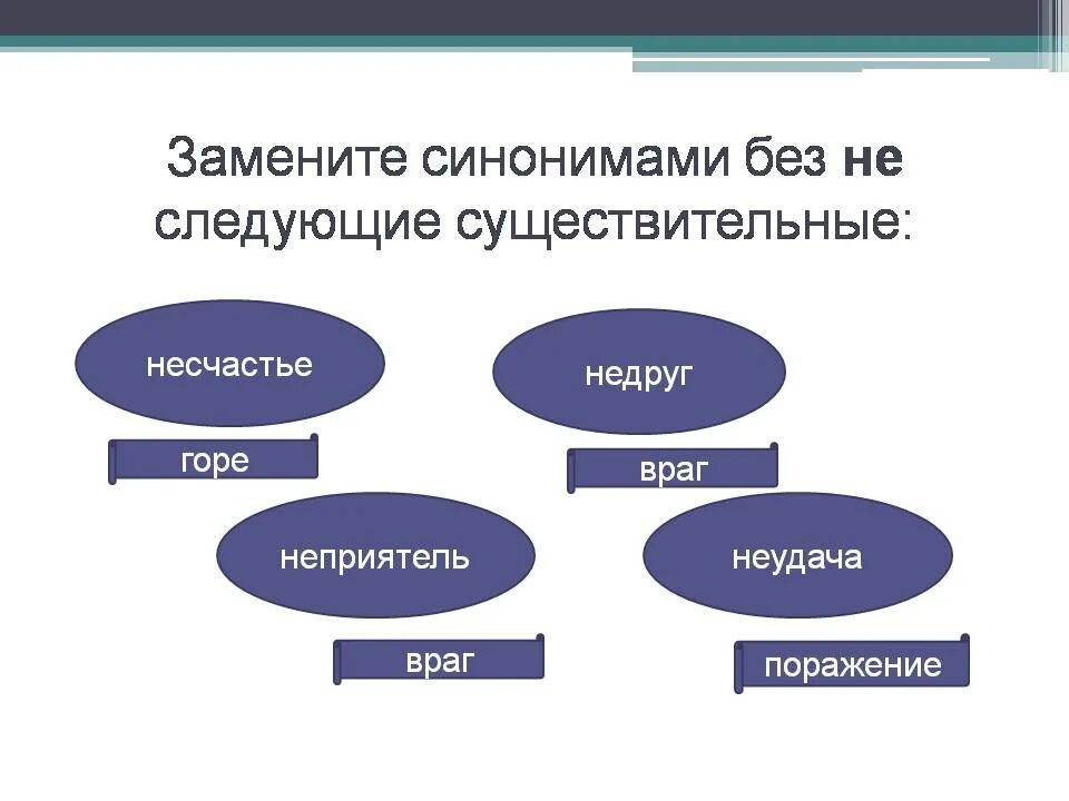 Синонимы к слову неудача. Заменить синоним. Неудача синоним без не. Не с существительными презентация. Болезнь синоним с не существительное