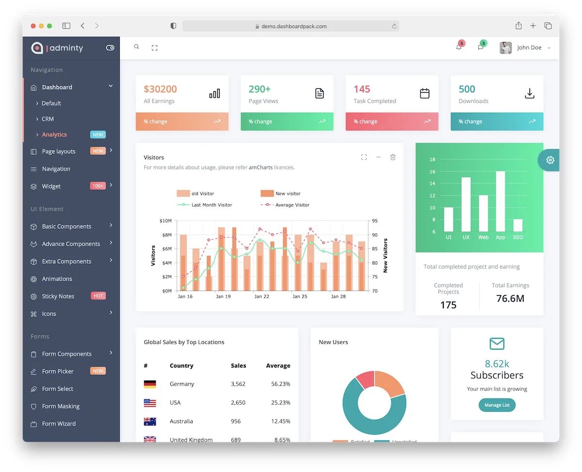 Dashboard css. Dashboard html.
