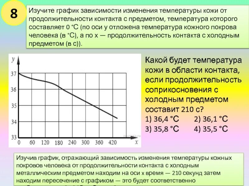 Изменяется в зависимости от температуры. Изучите график отражающий зависимость. изменение температуры. график изменения температуры. график изменения тела от температуры тела.