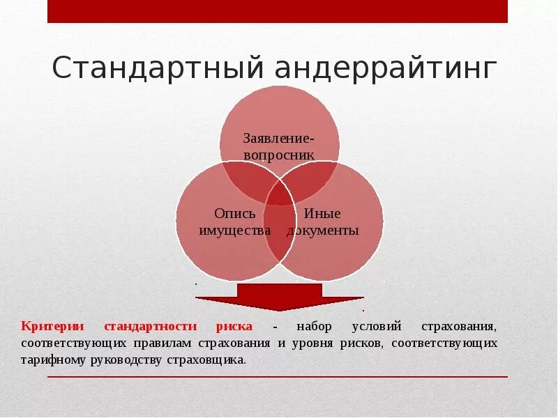 Андеррайтинг это простыми словами. Страховой андеррайтинг. Андеррайтинг в страховании. Андеррайтинговая убыточность. Стандартный андеррайтинг.