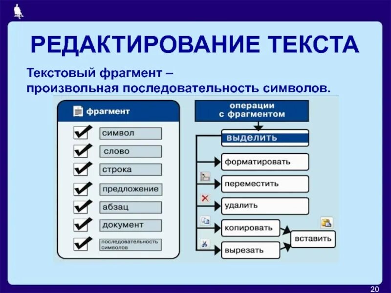 Операции редактирования текста. Редктированиетектса. Основные операции редактирования текста. Редактирование текста это в информатике. Основные операции с документами