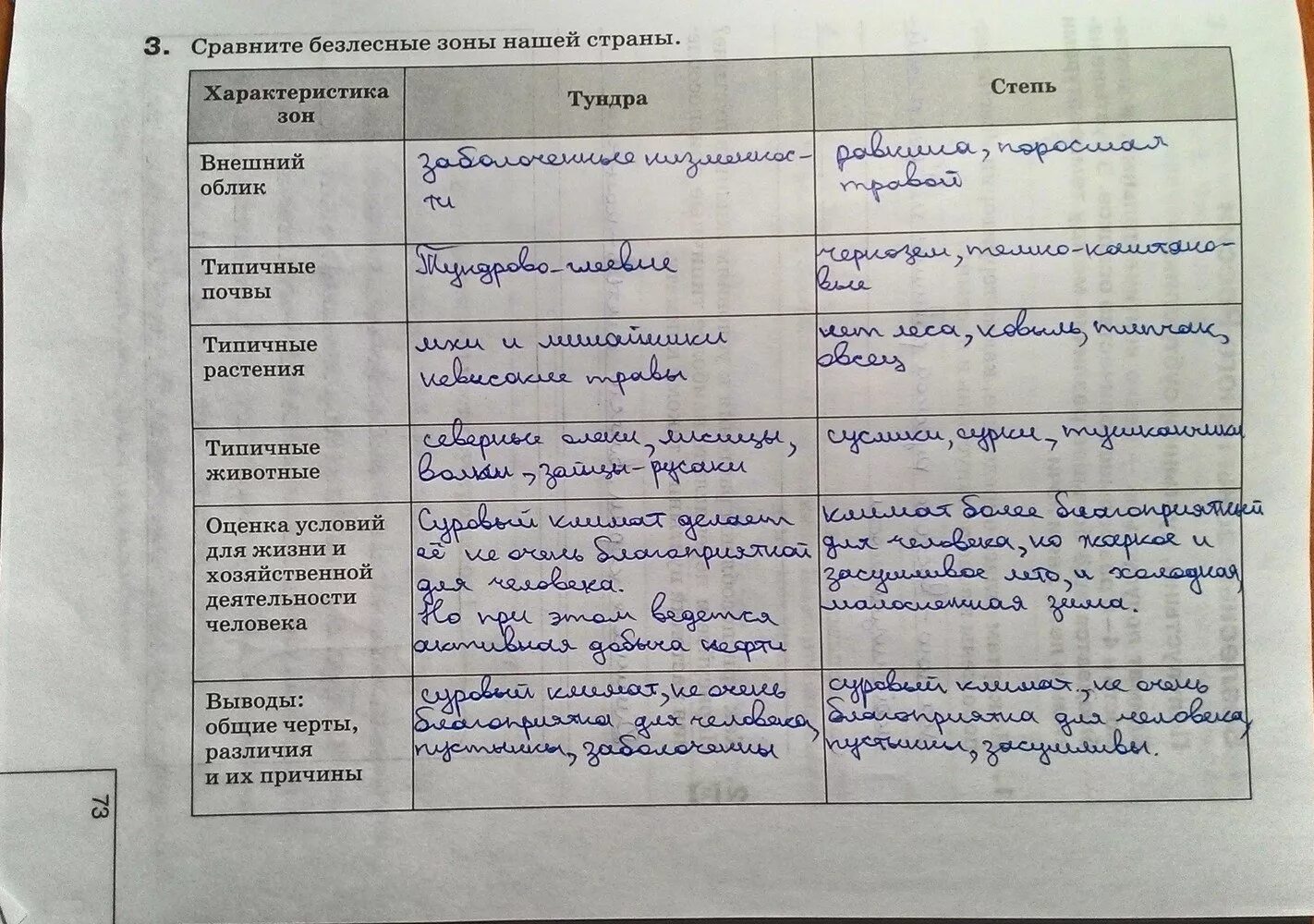 Практическая работа по географии 8 класс таблица Рабочая тетрадь по географии 8 класс. География России. Природа, задание номер с
