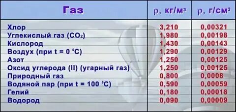 Угарный газ плотность по воздуху