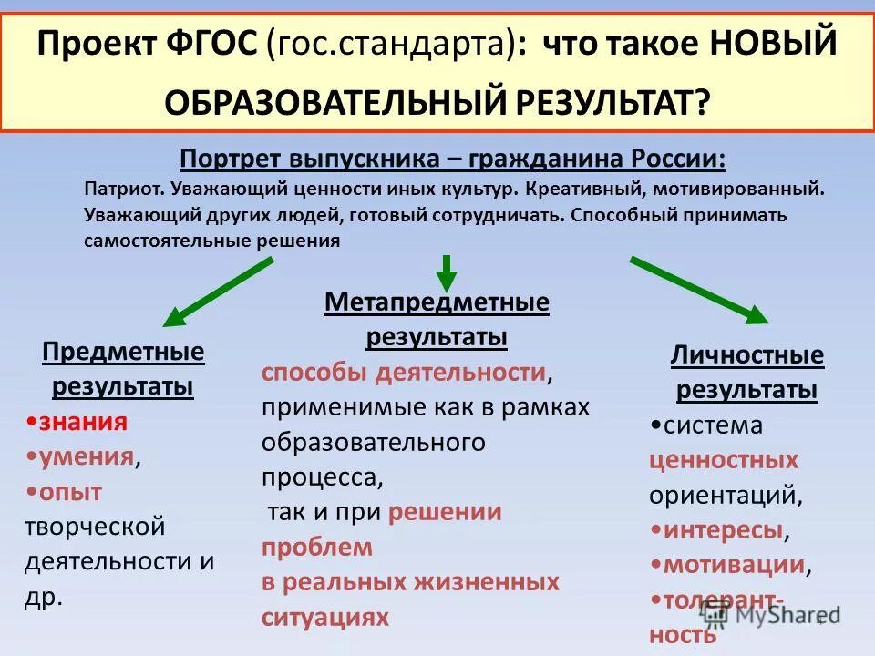 способы деятельности. изменения фгос в обществознании. способы деятельности применимые как в рамках образовательного. метапредметное обучение это. метапредметные результаты.