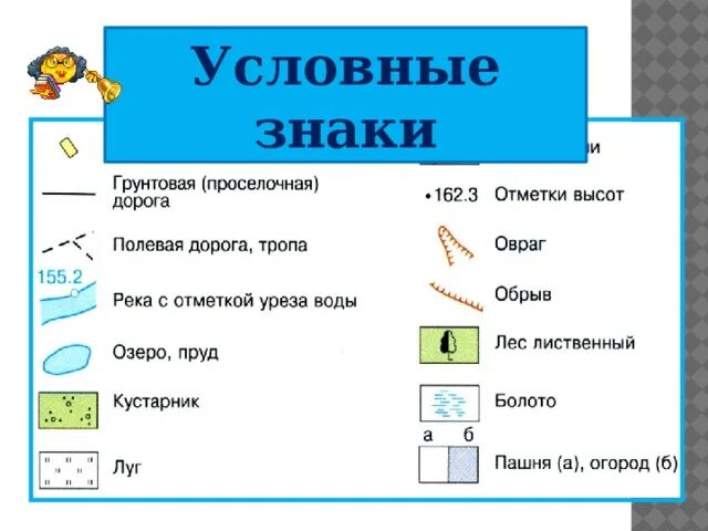 Тема карта 4 класс математика