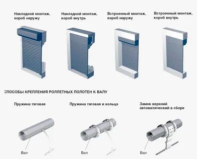 Типы ворот