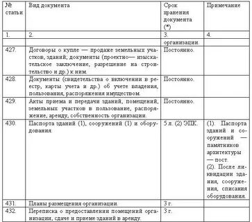 Срок хранения проектной документации в строительстве