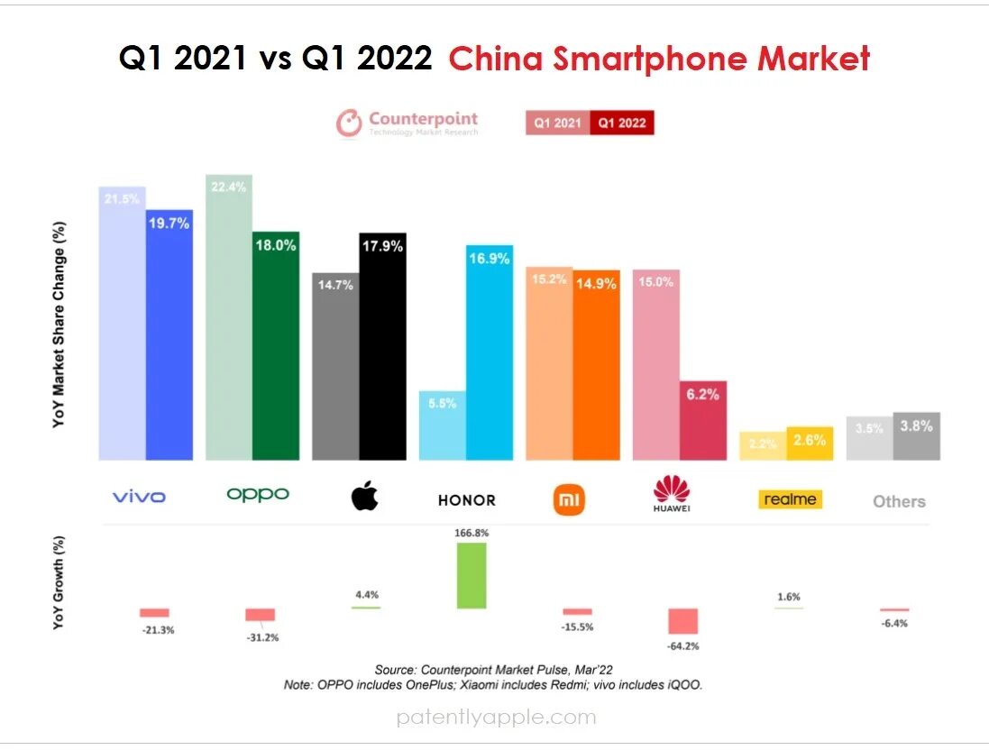 Лучшие китайские смартфоны 2025 года рейтинг