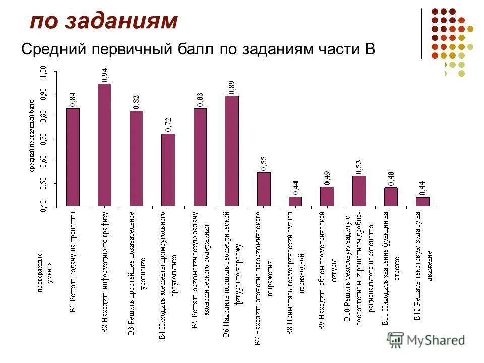 рцои первичный балл перевести во вторичный. средний первичный балл. даются ли баллы к егэ если выпускница беременна. суммарный балл это. первичный балл егэ по математике база.