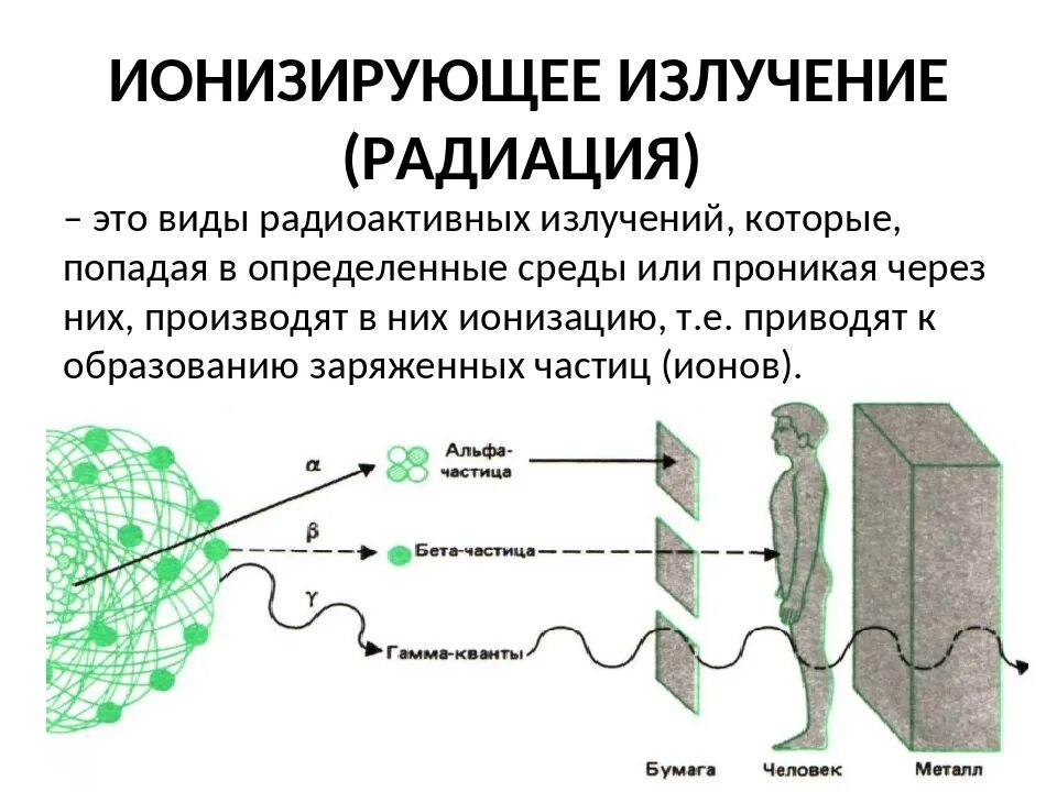 Радиация. Ионизирующее излучение. Ионизирующие излучения. Ионизирующее излучение виды.