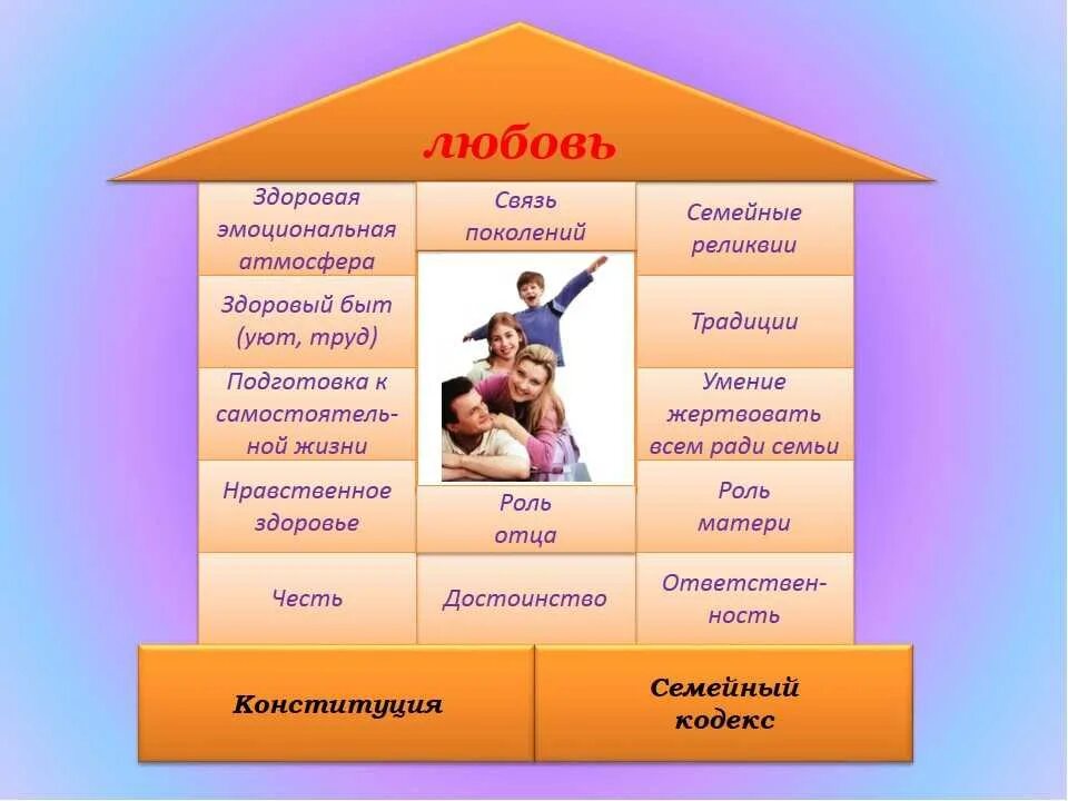 Произведения относящиеся к семье. Семья и семейные ценности. Основы семьи и семейных ценностей. Семейные ценности классный час. Семейные нравственные ценности.