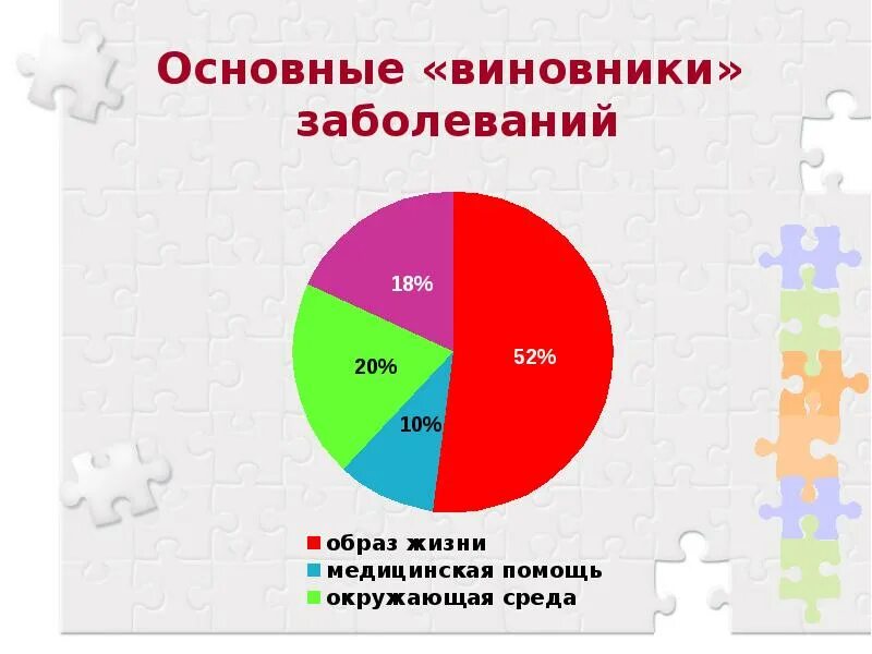 Неинфекционные заболевания обж тест 8 класс. Неинфекционные заболевания. Основные неинфекционные заболевания. Неинфекционные заболевания статистика. Слайд основные факторы риска неинфекционных заболеваний.