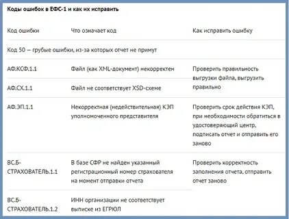 Какой отчет сдавать в сфр в 2024