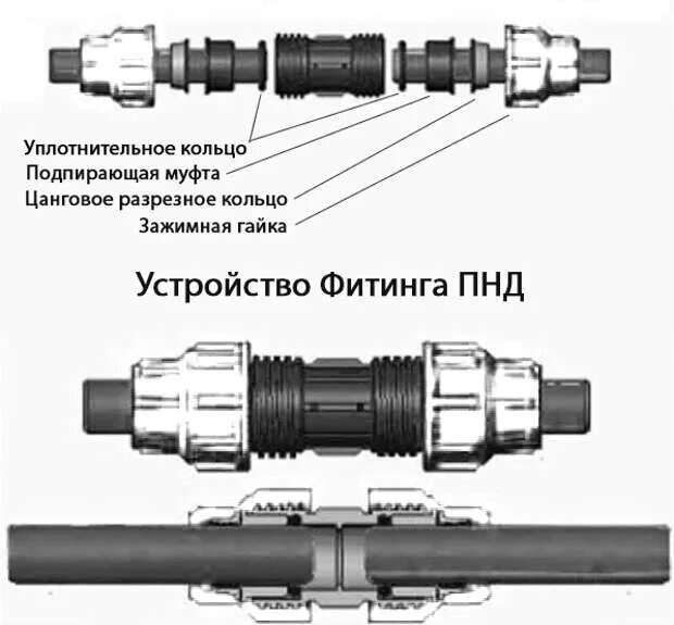 Муфта пнд соединение. Муфта соединительная для труб ПНД схема сборки. Муфта соединительная для труб ПНД 32. Муфта ПНД 32 схема. Соединительная муфта для ПНД 32-труба ПП.