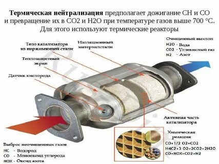 Температура нейтрализатора