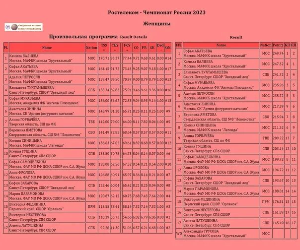 Чемпионаты россии 2023 расписание