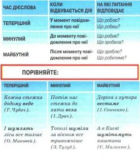 Якими частина мови
