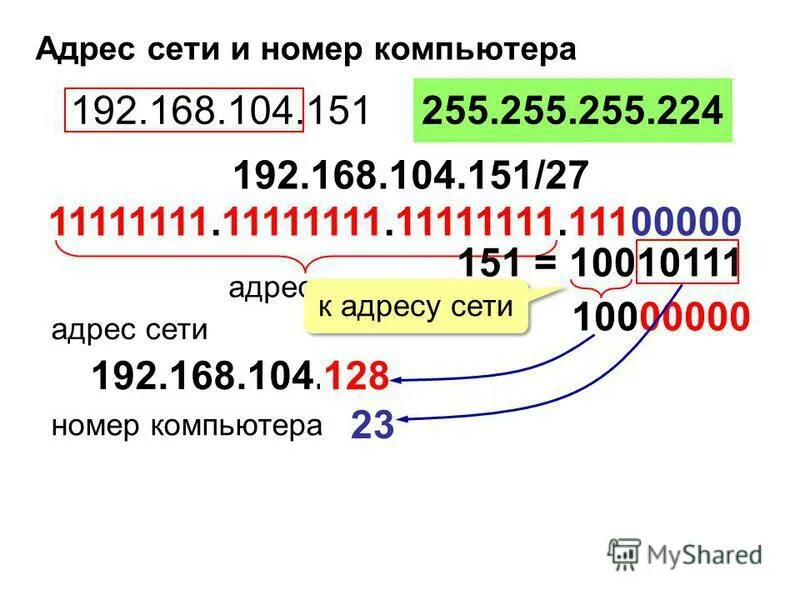 определитель номера яндекс. номер для подключения мобильного интернета. включи номер в сети. адрес сети. включи номер в сети.