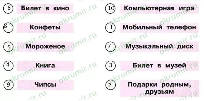 Выполни задание учебника и сделай записи. План моих расходов окружающий мир. План моих расходов окружающий мир третий класс. План моих расходов по окружающему миру 3 класс. План расходов окружающий мир 3.