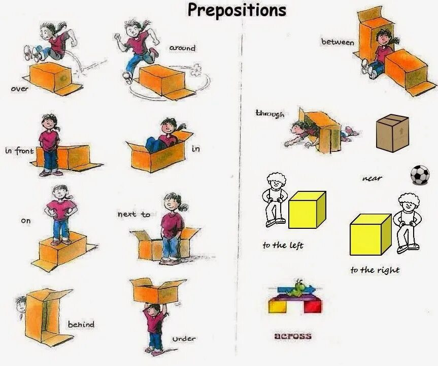 Prepositions of place предлоги места. Предлоги места in on under. Английские предлоги in on under. Предлоги места для детей.