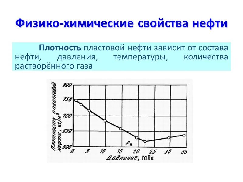 Плотность нефти физика 7. Плотность нефти. физико-химические свойства нефти. физико-химические свойства нефти графики.