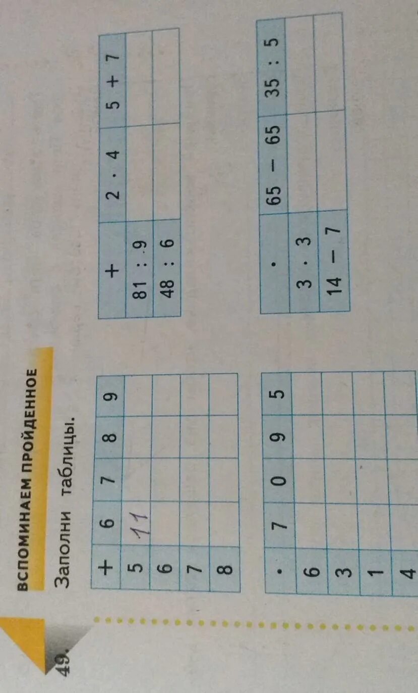 вспомиНАЕМ ПРОЙДЕННОЕ Заполни таблицы. + 6 7 8 9 8 . 7 o 95 2апши все трёхзначны