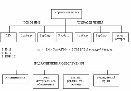 Рота материального обеспечения