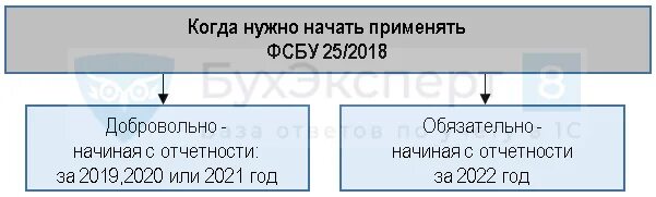 Изменение фсбу аренда. ФСБУ 25/2018. 25/2018 Бухгалтерский учет аренды. Учет аренды с 2022. Пример учета аренды по ФСБУ 25/2018 У арендатора.