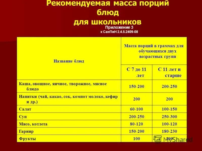 Какая температура горячих блюд при раздаче