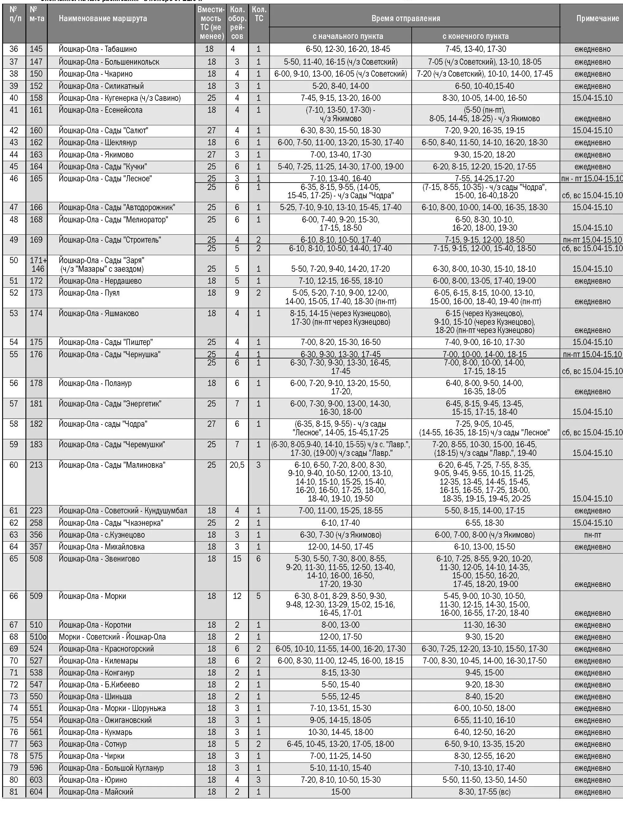 Расписание автобусов советский йошкар. Расписание автобусов Йошкар-Ола. Расписание автобусов Йошкар-Ола Ежово. Расписание автобусов Йошкар-Ола Советский. Расписание автобусов Йошкар-Ола сады.