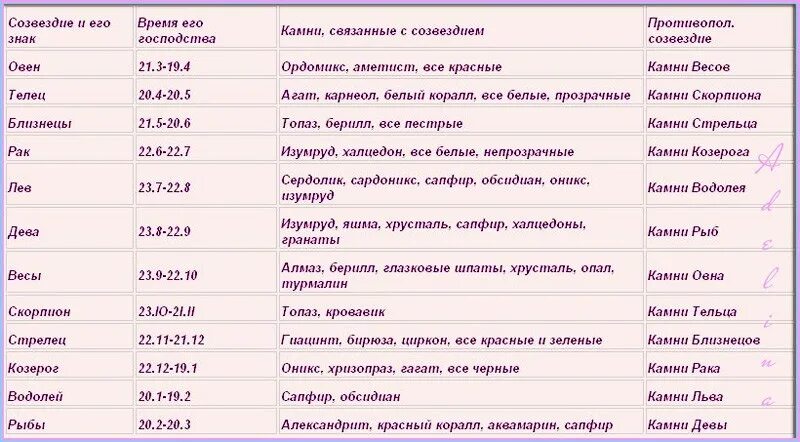 Аметист подходит овнам