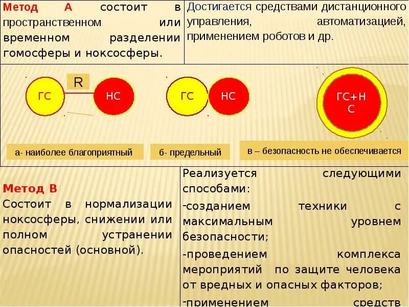 Разделение гомосферы и ноксосферы. Гомосфера и ноксосфера. Гомосфера это БЖД. Пространственное или временное Разделение гомосферы и ноксосферы.