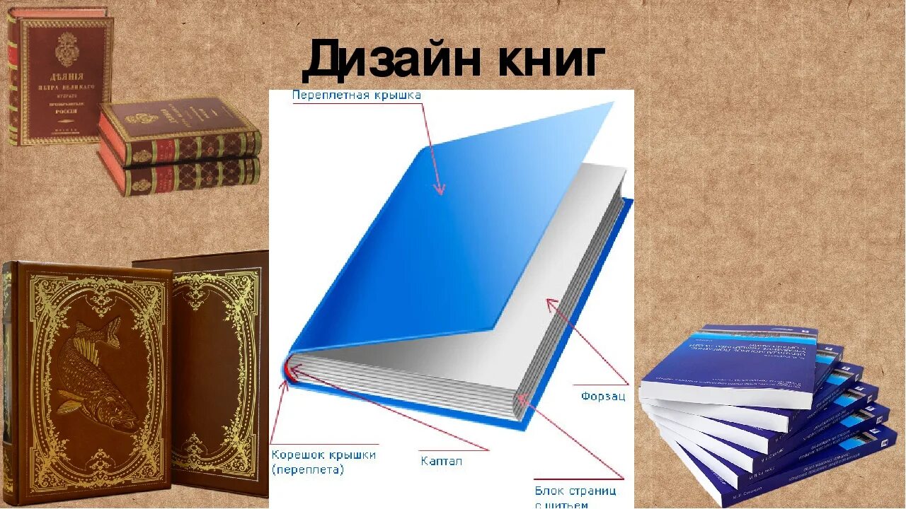 Проектирование книги 7 класс изо