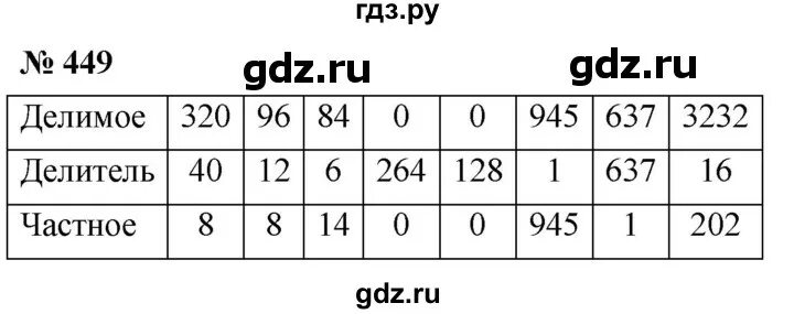 Математика 5 класс страница 87 номер 449. 449 Математика 5 класс. Матем 5 класс номер 449. Математика 5 класс номер 448.