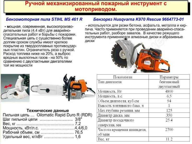 Технические данные бензиновая пила Stihl MS-270. Расход топлива бензореза Хускварна к 750. Техническая спецификация бензопилы Хускварна 235. Расход топлива бензорез Husqvarna к-750.