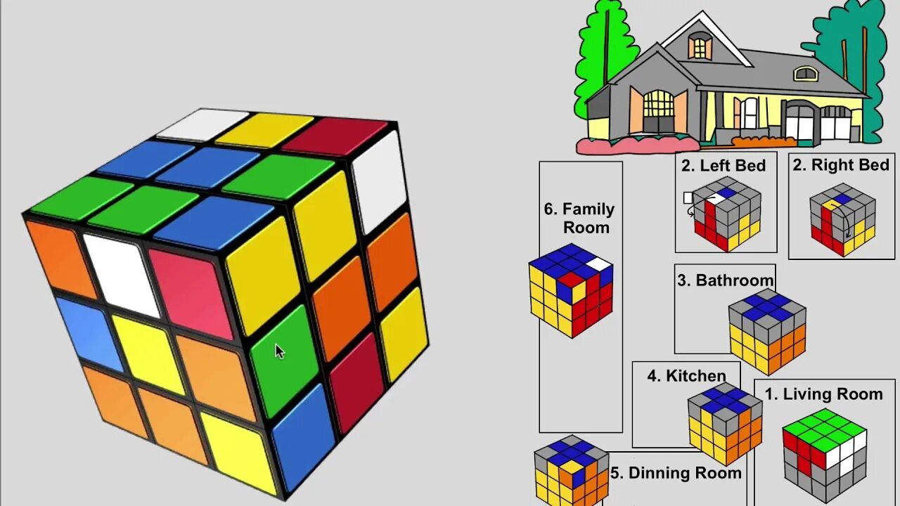 Алгоритмы 3х3. Кубик Рубика расположение цветов. Правый алгоритм кубик Рубика. Kubik Rubik 3x3 Formula узбек тилида. Кубик инвестиции.