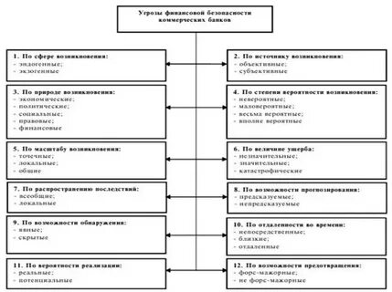 Экономическая безопасность банка