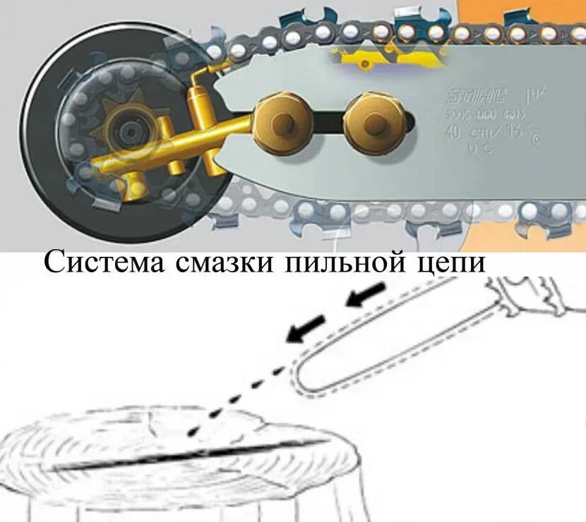 Винт регулировки смазки цепи бензопилы схема. Смазка рабочей цепи бензопилы Урал. Система смазки цепи бензопилы схема. Устройство системы смазки цепи электропилы ЗУБР-2.