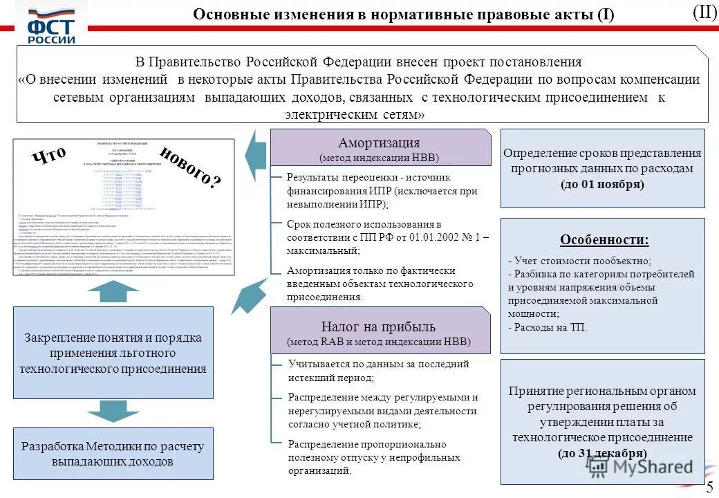 Главные изменения в россии