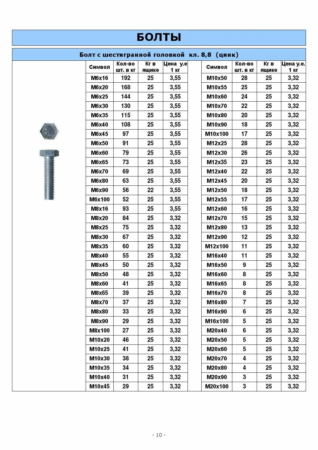 Вес метизов. Болт din 933-м10х100-ZN вес. Болт м16х70 стандарт параметры. Сколько весит болт м14х140. Болт м20х110 высокопрочный вес 1 штуки.