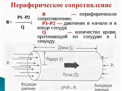 Общее давление это