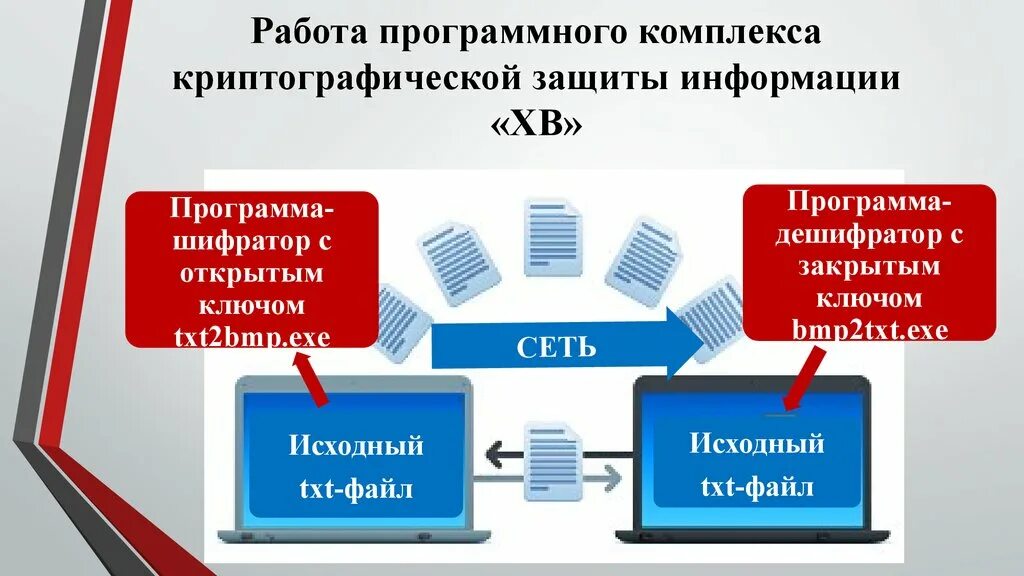 Программные продукты защиты информации. Программные продукты защиты информации